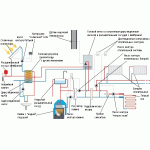 Схема отопления дома солнце-газ-камин