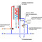 Термостатический смесительный клапан Aquamix 3/4" (42-60) WATTS
